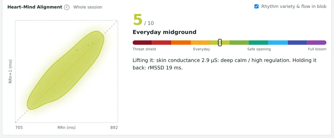 The Heart–Mind Alignment blob with its score and explanation